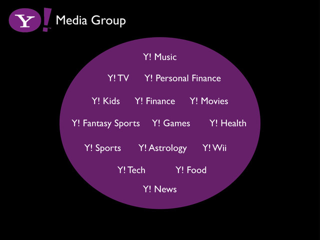 Y! Sports
Y! News
Media Group
Y! Fantasy Sports
Y! Finance
Y! Tech Y! Food
Y! Music
Y! Personal Finance
Y! Movies
Y! TV
Y! Games
Y! Kids
Y! Astrology
Y! Health
Y! Wii
