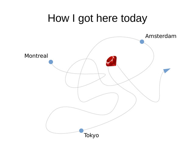 How I got here today
Montreal
Amsterdam
Tokyo
