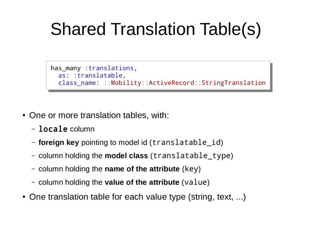 Shared Translation Table(s)
●
One or more translation tables, with:
– locale column
– foreign key pointing to model id (translatable_id)
– column holding the model class (translatable_type)
– column holding the name of the attribute (key)
– column holding the value of the attribute (value)
●
One translation table for each value type (string, text, ...)
has_many :translations,
as: :translatable,
class_name: ::Mobility::ActiveRecord::StringTranslation
has_many :translations,
as: :translatable,
class_name: ::Mobility::ActiveRecord::StringTranslation
