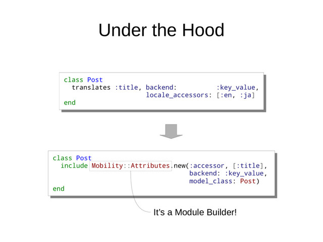 Under the Hood
class Post
translates :title, backend: :key_value,
locale_accessors: [:en, :ja]
end
class Post
translates :title, backend: :key_value,
locale_accessors: [:en, :ja]
end
class Post
include Mobility::Attributes.new(:accessor, [:title],
backend: :key_value,
model_class: Post)
end
class Post
include Mobility::Attributes.new(:accessor, [:title],
backend: :key_value,
model_class: Post)
end
It’s a Module Builder!
