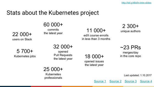 Stats about the Kubernetes project
60 000+
commits
the latest year
2 300+
unique authors
32 000+
opened
Pull Requests
the latest year
18 000+
opened issues
the latest year
~23 PRs
merges/day
in the core repo
Source 1 Source 2
25 000+
Kubernetes
professionals
5 700+
Kubernetes jobs
22 000+
users on Slack
11 000+
edX course enrolls
in less than 3 months
Source 3 Source 4
http://bit.ly/k8sfin-intro-slides
Last updated: 1.10.2017
