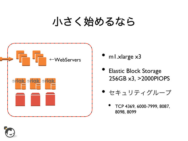 খ࢝͘͞ΊΔͳΒ
ˡWebServers	

•  m1.xlarge x3	

•  Elastic Block Storage
256GB x3, >2000PIOPS	

•  ηΩϡϦςΟάϧʔϓ	

•  TCP 4369, 6000-7999, 8087,
8098, 8099	

