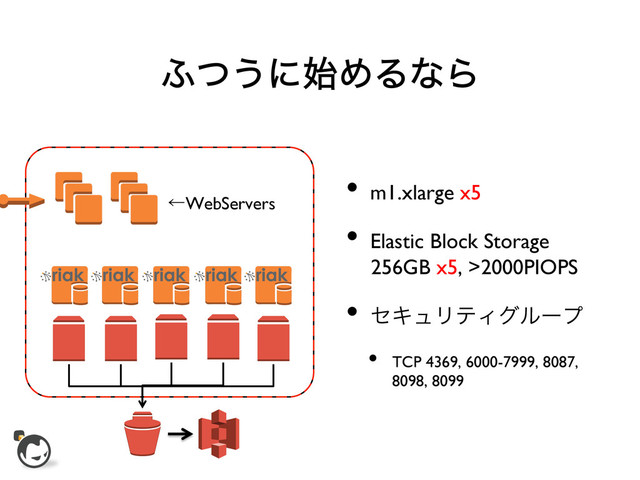 ;ͭ͏ʹ࢝ΊΔͳΒ
ˡWebServers	

•  m1.xlarge x5	

•  Elastic Block Storage
256GB x5, >2000PIOPS	

•  ηΩϡϦςΟάϧʔϓ	

•  TCP 4369, 6000-7999, 8087,
8098, 8099	

