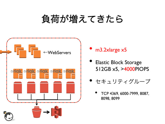 ෛՙ͕૿͖͑ͯͨΒ
ˡWebServers	

•  m3.2xlarge x5	

•  Elastic Block Storage
512GB x5, >4000PIOPS	

•  ηΩϡϦςΟάϧʔϓ	

•  TCP 4369, 6000-7999, 8087,
8098, 8099	

