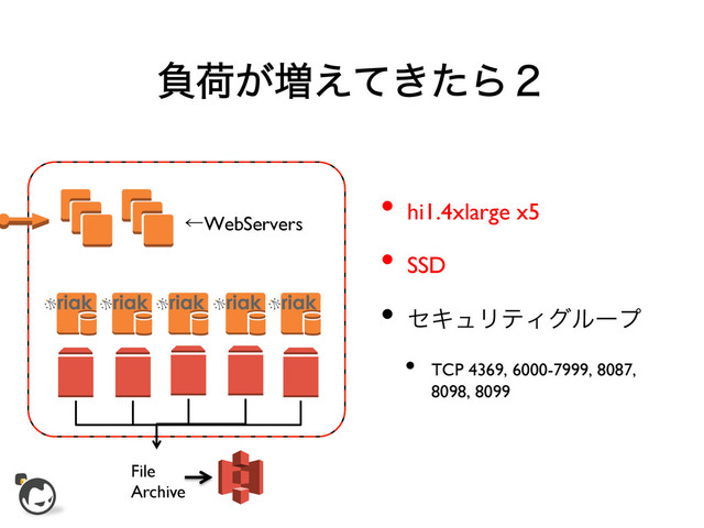 ෛՙ͕૿͖͑ͯͨΒ̎
ˡWebServers	

•  hi1.4xlarge x5	

•  SSD	

•  ηΩϡϦςΟάϧʔϓ	

•  TCP 4369, 6000-7999, 8087,
8098, 8099	

File	

Archive	

