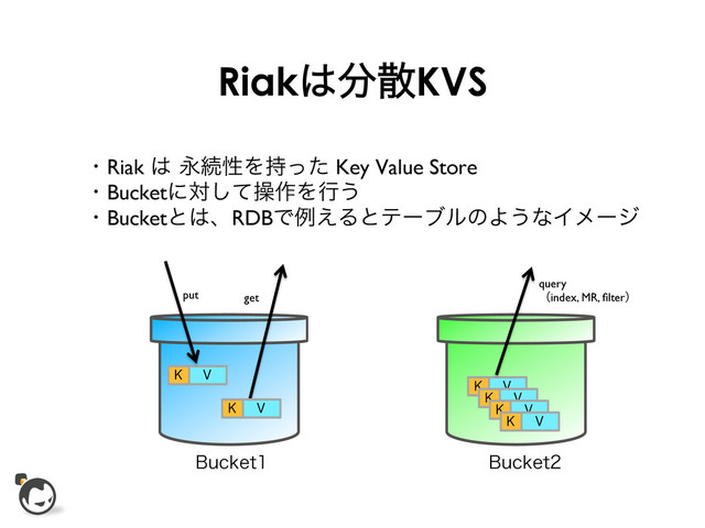 Riak͸෼ࢄKVS
ɾRiak ͸ӬଓੑΛ࣋ͬͨ Key Value Store