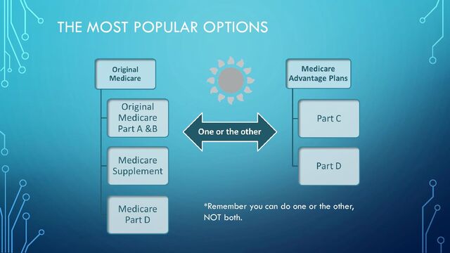 THE MOST POPULAR OPTIONS
*Remember you can do one or the other,
NOT both.

