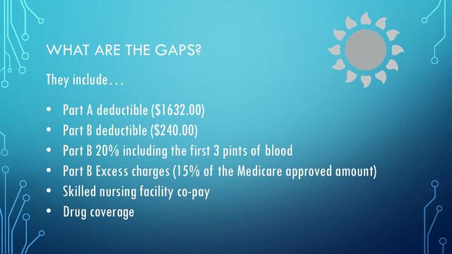 WHAT ARE THE GAPS?
They include…
• Part A deductible ($1632.00)
• Part B deductible ($240.00)
• Part B 20% including the first 3 pints of blood
• Part B Excess charges (15% of the Medicare approved amount)
• Skilled nursing facility co-pay
• Drug coverage
