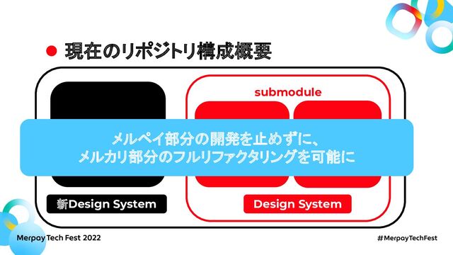 現在のリポジトリ構成概要
メルカリ メルペイ
新メルカリ
新Design System
submodule
Design System
メルペイ部分の開発を止めずに、
メルカリ部分のフルリファクタリングを可能に
