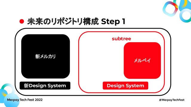 未来のリポジトリ構成 Step 1
メルペイ
新メルカリ
新Design System
subtree
Design System
