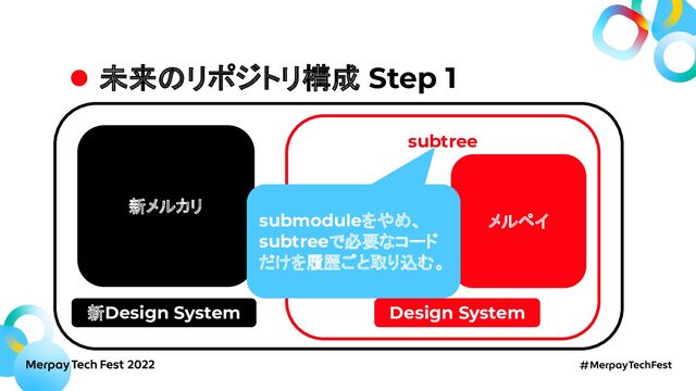 未来のリポジトリ構成 Step 1
メルペイ
新メルカリ
新Design System
subtree
Design System
submoduleをやめ、
subtreeで必要なコード
だけを履歴ごと取り込む。
