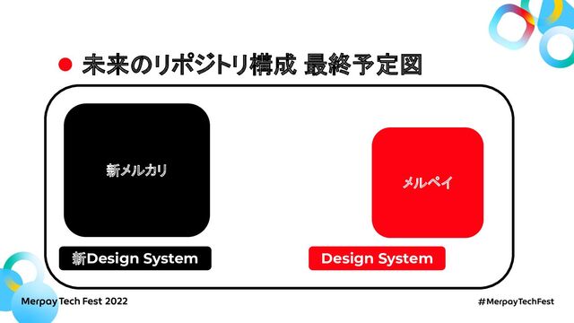 未来のリポジトリ構成 最終予定図
メルペイ
新メルカリ
新Design System Design System
