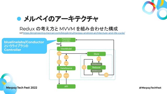 メルペイのアーキテクチャ
Redux の考え方と MVVM を組み合わせた構成
ref:https://engineering.mercari.com/blog/entry/merpay-android-architecture-and-life-cycle/
bluelinelabs/Conductor
というライブラリの
Controller
