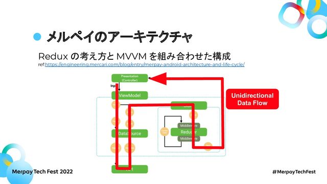 メルペイのアーキテクチャ
Redux の考え方と MVVM を組み合わせた構成
ref:https://engineering.mercari.com/blog/entry/merpay-android-architecture-and-life-cycle/
Unidirectional
Data Flow
