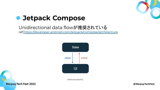 Jetpack Compose
Unidirectional data ﬂowが推奨されている
ref:https://developer.android.com/jetpack/compose/architecture
