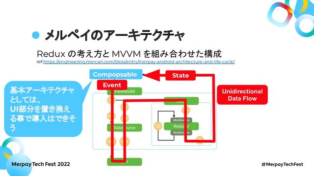 メルペイのアーキテクチャ
Redux の考え方と MVVM を組み合わせた構成
ref:https://engineering.mercari.com/blog/entry/merpay-android-architecture-and-life-cycle/
Compopsable
基本アーキテクチャ
としては、
UI部分を置き換え
る事で導入はできそ
う
State
Event
Unidirectional
Data Flow
