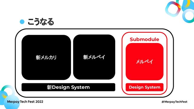こうなる
メルペイ
Design System
新メルカリ
新Design System
Submodule
新メルペイ
