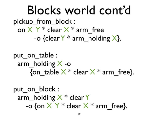 Blocks world cont’d
pickup_from_block :
on X Y * clear X * arm_free
-o {clear Y * arm_holding X}.
put_on_table :
arm_holding X -o
{on_table X * clear X * arm_free}.
put_on_block :
arm_holding X * clear Y
-o {on X Y * clear X * arm_free}.
17
