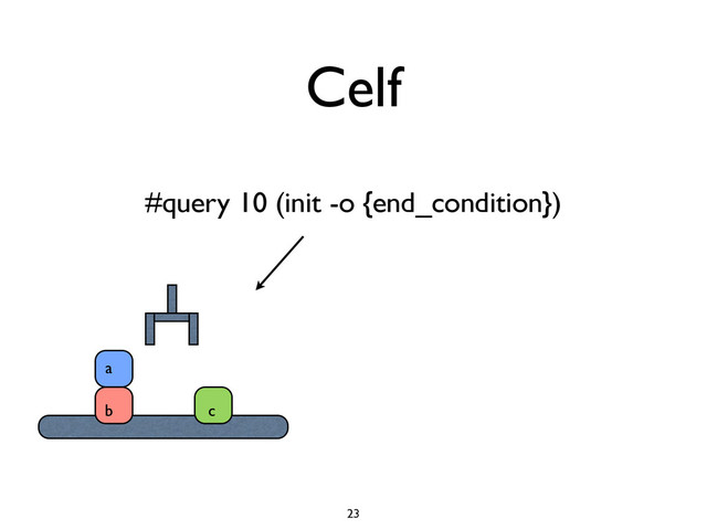 Celf
#query 10 (init -o {end_condition})
23
a
b c
