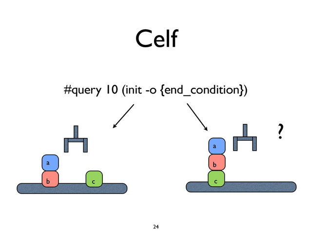 Celf
#query 10 (init -o {end_condition})
24
a
b c
a
b
c
?
