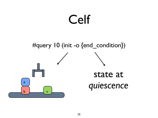 Celf
#query 10 (init -o {end_condition})
25
a
b c
state at
quiescence
