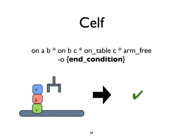 Celf
26
a
b
c
on a b * on b c * on_table c * arm_free
-o {end_condition}
✔
