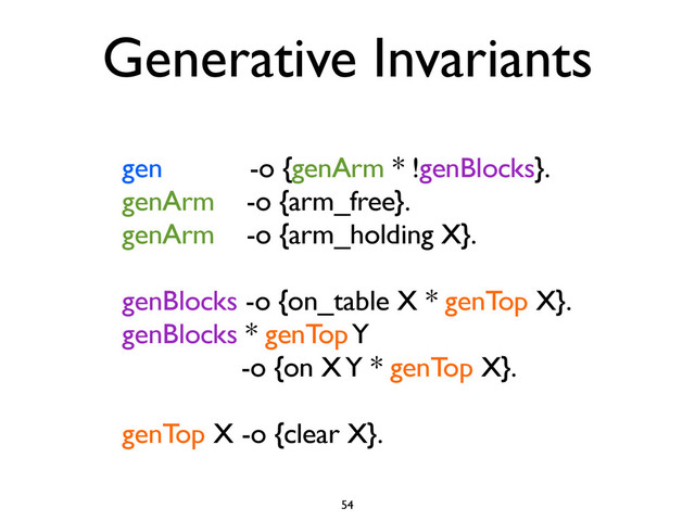 gen -o {genArm * !genBlocks}.
genArm -o {arm_free}.
genArm -o {arm_holding X}.
genBlocks -o {on_table X * genTop X}.
genBlocks * genTop Y
-o {on X Y * genTop X}.
genTop X -o {clear X}.
54
Generative Invariants
