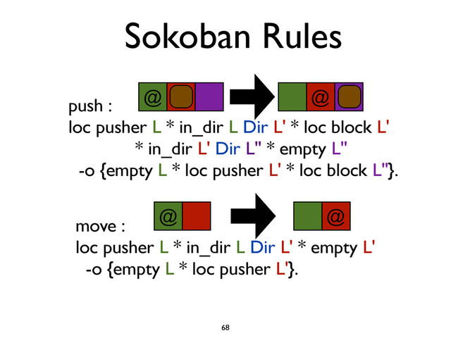 move :
loc pusher L * in_dir L Dir L' * empty L'
-o {empty L * loc pusher L'}.
Sokoban Rules
@ @
@ @
68
push :
loc pusher L * in_dir L Dir L' * loc block L'
* in_dir L' Dir L'' * empty L''
-o {empty L * loc pusher L' * loc block L''}.
