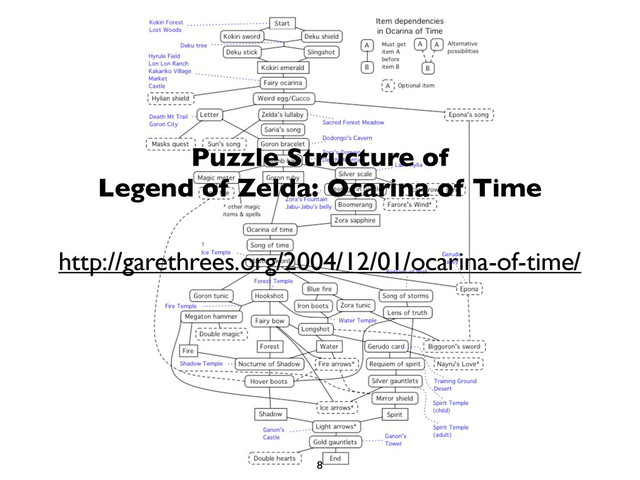 http://garethrees.org/2004/12/01/ocarina-of-time/
8
Puzzle Structure of
Legend of Zelda: Ocarina of Time
