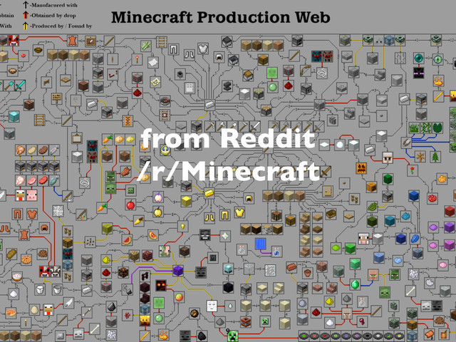 from Reddit
/r/Minecraft
9
