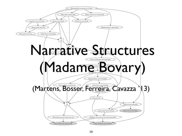 Narrative Structures
(Madame Bovary)
(Martens, Bosser, Ferreira, Cavazza ’13)
Emma spends her young years in a Covent
Emma reads romantic novels
Emma maries Charles
Emma is invited to an aristocrats ball
Leon falls in love with Emma
Rodolphe decides to seduce Emma
Emma and Leon meet again
The Bovary go to the ball
OR
Bored, Emma contracts debts
Emma realises Leon's love
OR
OR
Emma pushes Leon away
Bored, Emma contracts important debts Emma accept Rodolphe advances
Emma and Rodolphe relationship falters
Rodolphe breaks up
Homais and Emma persuade Charles to operate Hypolyte
Hypolyte is amputated
Emma purchases a prosthetic leg
Emma purchases a gift for Rodolphe
Emma accepts Leon's advances
Emma reimburses some of the debt
Emma swallows the arsenic and dies
Emma offers a gift to Rodolphe
Emma gets sick
Mr Homais informs Emma about Mr Bovary's death
Emma's love for Leon falters
The tribunal pronounces the Bovary's ruin
10
