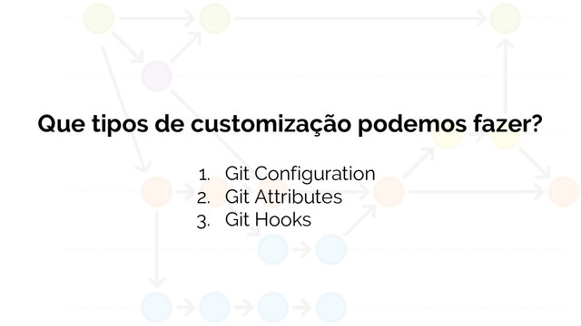 Que tipos de customização podemos fazer?
1. Git Configuration
2. Git Attributes
3. Git Hooks
