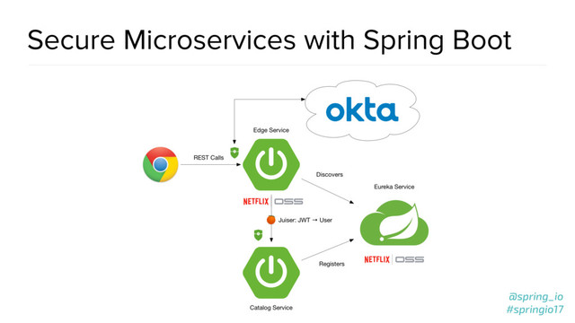 @spring_io
#springio17
@spring_io
#springio17
Secure Microservices with Spring Boot
