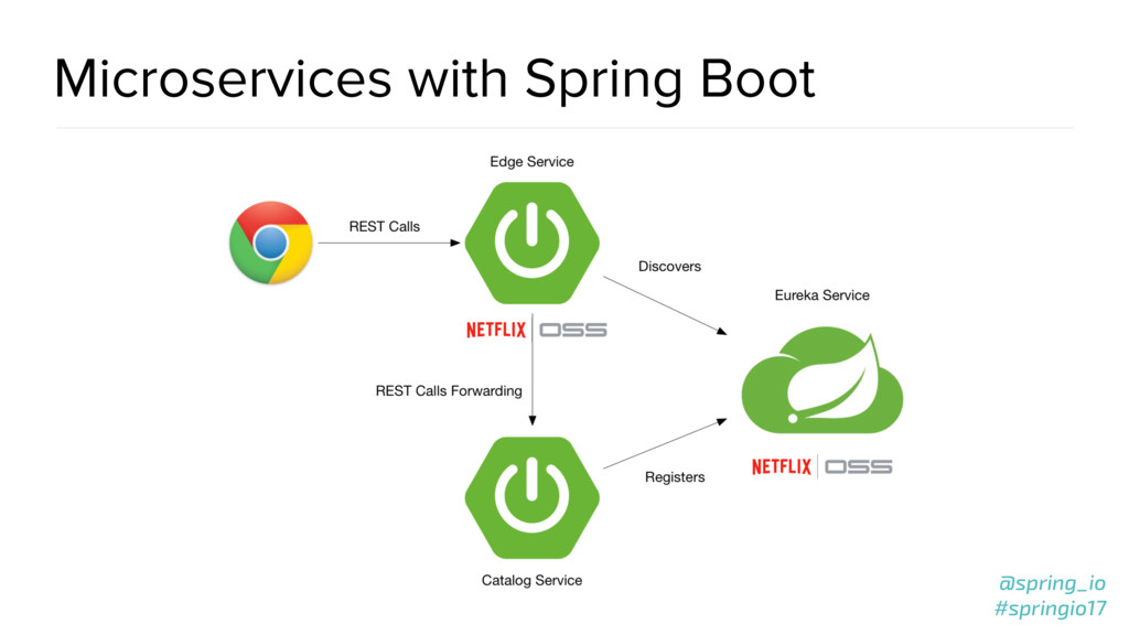 package angular with spring boot