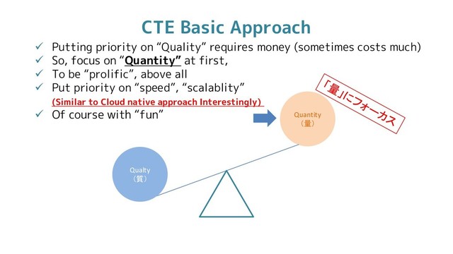 CTE Basic Approach
 Putting priority on “Quality” requires money (sometimes costs much)
 So, focus on “Quantity” at first,
 To be “prolific”, above all
 Put priority on “speed”, “scalablity”
(Similar to Cloud native approach Interestingly)
 Of course with “fun” Quantity
（量）
Qualty
（質）
