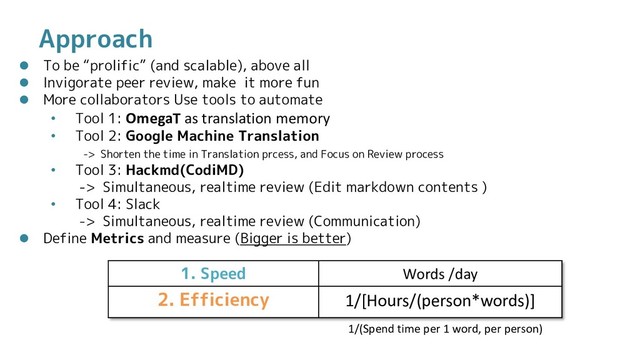 Approach
 To be “prolific” (and scalable), above all
 Invigorate peer review, make it more fun
 More collaborators Use tools to automate
• Tool 1: OmegaT as translation memory
• Tool 2: Google Machine Translation
-> Shorten the time in Translation prcess, and Focus on Review process
• Tool 3: Hackmd(CodiMD)
-> Simultaneous, realtime review (Edit markdown contents )
• Tool 4: Slack
-> Simultaneous, realtime review (Communication)
 Define Metrics and measure (Bigger is better)
1. Speed Words /day
2. Efficiency 1/[Hours/(person*words)]
1/(Spend time per 1 word, per person)
