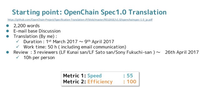 Starting point: OpenChain Spec1.0 Translation
 2,200 words
 E-mail base Discussion
 Translation (By me) :
 Duration : 1st March 2017 ～ 9th April 2017
 Work time: 50 h ( including email communication)
 Review : 3 reviewers (LF Kunai san/LF Sato san/Sony Fukuchi-san ) ～ 26th April 2017
 10h per person
https://github.com/OpenChain-Project/Specification-Translation-JP/blob/master/RELEASE/v1.0/openchainspec-1.0_jp.pdf
Metric 1: Speed : 55
Metric 2: Efficiency : 100
