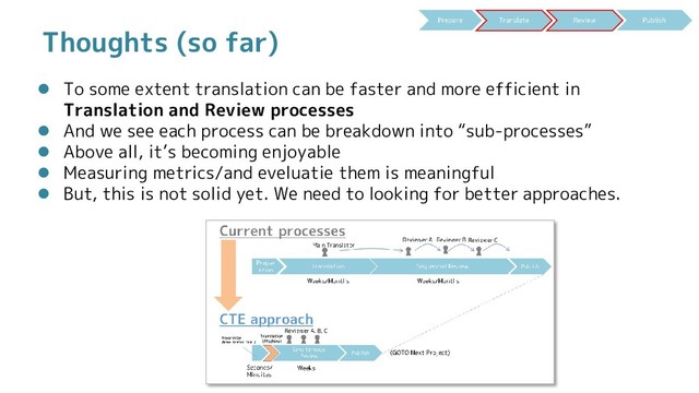 Thoughts (so far)
 To some extent translation can be faster and more efficient in
Translation and Review processes
 And we see each process can be breakdown into “sub-processes”
 Above all, it’s becoming enjoyable
 Measuring metrics/and eveluatie them is meaningful
 But, this is not solid yet. We need to looking for better approaches.
