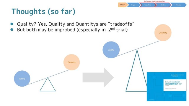 Thoughts (so far)
 Quality? Yes, Quality and Quantitys are “tradeoffs”
 But both may be improbed (especially in 2nd trial)
