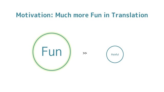 Motivation: Much more Fun in Translation
Fun
Painful
>>
