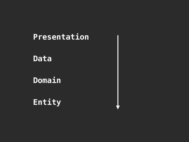 Presentation
Data
Domain
Entity
