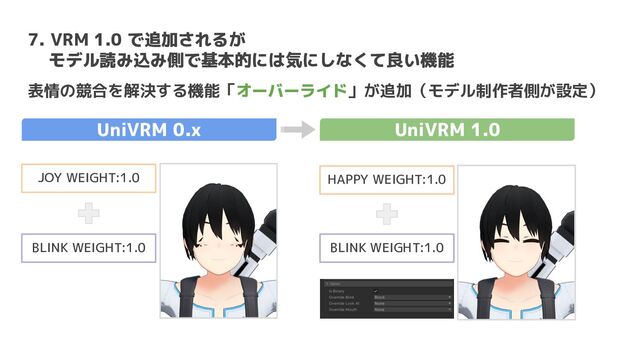表情の競合を解決する機能「オーバーライド」が追加（モデル制作者側が設定）
UniVRM 0.x UniVRM 1.0
JOY WEIGHT:1.0 HAPPY WEIGHT:1.0
BLINK WEIGHT:1.0 BLINK WEIGHT:1.0
7. VRM 1.0 で追加されるが
モデル読み込み側で基本的には気にしなくて良い機能
