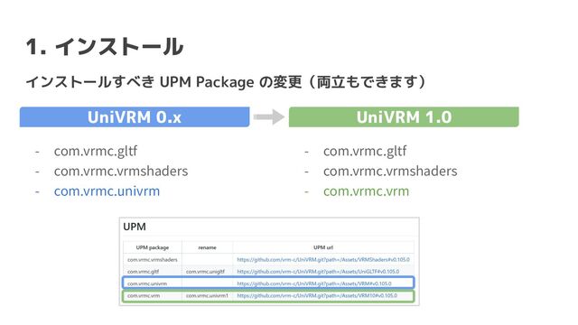 1. インストール
- com.vrmc.gltf
- com.vrmc.vrmshaders
- com.vrmc.univrm
UniVRM 0.x
- com.vrmc.gltf
- com.vrmc.vrmshaders
- com.vrmc.vrm
UniVRM 1.0
インストールすべき UPM Package の変更（両立もできます）
