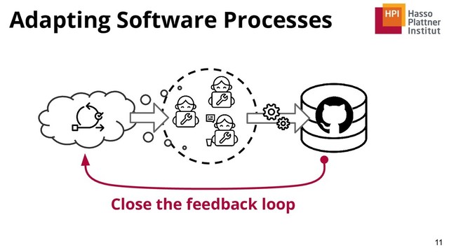 Adapting Software Processes
11
Close the feedback loop

