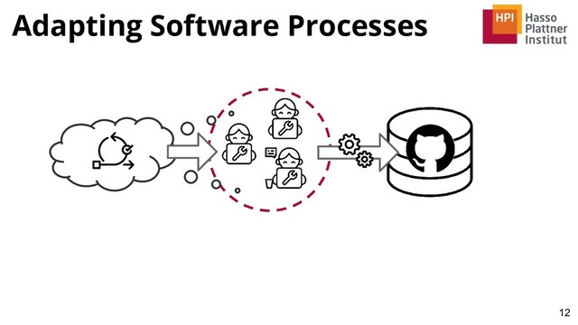 Adapting Software Processes
12
