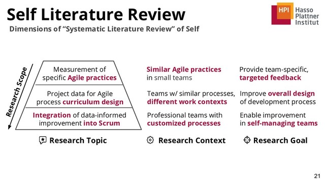 Integration of data-informed
improvement into Scrum
21
Dimensions of “Systematic Literature Review” of Self
Measurement of
speciﬁc Agile practices
Project data for Agile
process curriculum design
Research Topic Research Context Research Goal
Similar Agile practices
in small teams
Teams w/ similar processes,
diﬀerent work contexts
Professional teams with
customized processes
Research Scope
Provide team-speciﬁc,
targeted feedback
Improve overall design
of development process
Enable improvement
in self-managing teams
Self Literature Review

