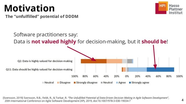 Motivation
4
[Svensson, 2019] Svensson, R.B., Feldt, R., & Torkar, R. “The Unfulﬁlled Potential of Data-Driven Decision Making in Agile Software Development”,
20th International Conference on Agile Software Development (XP), 2019, doi:10.1007/978-3-030-19034-7
Software practitioners say:
Data is not valued highly for decision-making, but it should be!
The “unfulﬁlled” potential of DDDM
