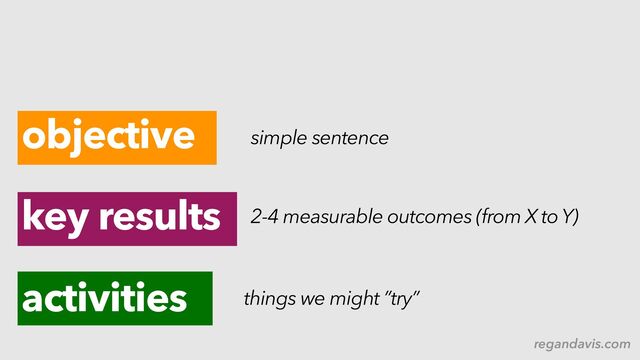 regandavis.com
objective
key results
activities
simple sentence
2-4 measurable outcomes (from X to Y)
things we might ”try”

