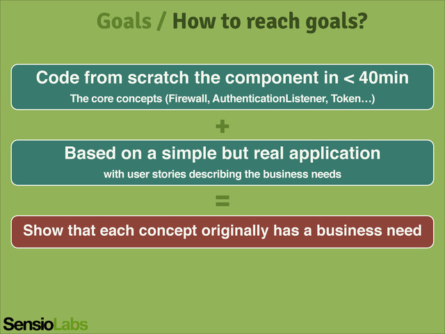 Goals / How to reach goals?
Code from scratch the component in < 40min!
The core concepts (Firewall, AuthenticationListener, Token…)
Based on a simple but real application!
with user stories describing the business needs
+
=
Show that each concept originally has a business need
