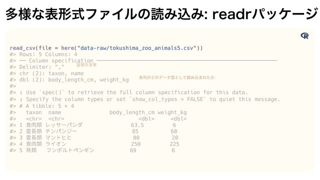 ଟ༷ͳදܗࣜϑΝΠϧͷಡΈࠐΈSFBESύοέʔδ
read_csv(file = here("data-raw/tokushima_zoo_animals5.csv"))


#> Rows: 5 Columns: 4


#> ── Column specification ────────────────────────────────────────────────────────


#> Delimiter: ","


#> chr (2): taxon, name


#> dbl (2): body_length_cm, weight_kg


#>


#> ℹ Use `spec()` to retrieve the full column specification for this data.


#> ℹ Specify the column types or set `show_col_types = FALSE` to quiet this message.


#> # A tibble: 5 × 4


#> taxon name body_length_cm weight_kg


#>    


#> 1 食肉類 レッサーパンダ 63.5 6


#> 2 霊長類 チンパンジー 85 60


#> 3 霊長類 マントヒヒ 80 20


#> 4 食肉類 ライオン 250 225


#> 5 鳥類 フンボルトペンギン 69 6

۠੾Γจࣈ
֤ྻ͕Ͳͷσʔλܕͱͯ͠ಡΈࠐ·Ε͔ͨ
